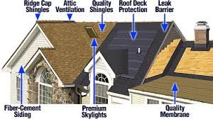 residential roofing in the San Antonio TX